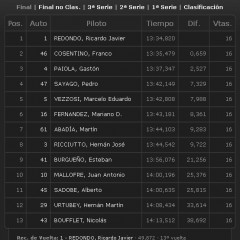 TC 4000: Nuevo triunfo de Ricardo Redondo